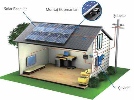 Fotovoltaik Sistemler, İzmir Kalorifer Tesisatı, Solar, Güneş Enerjisi,  Montaj